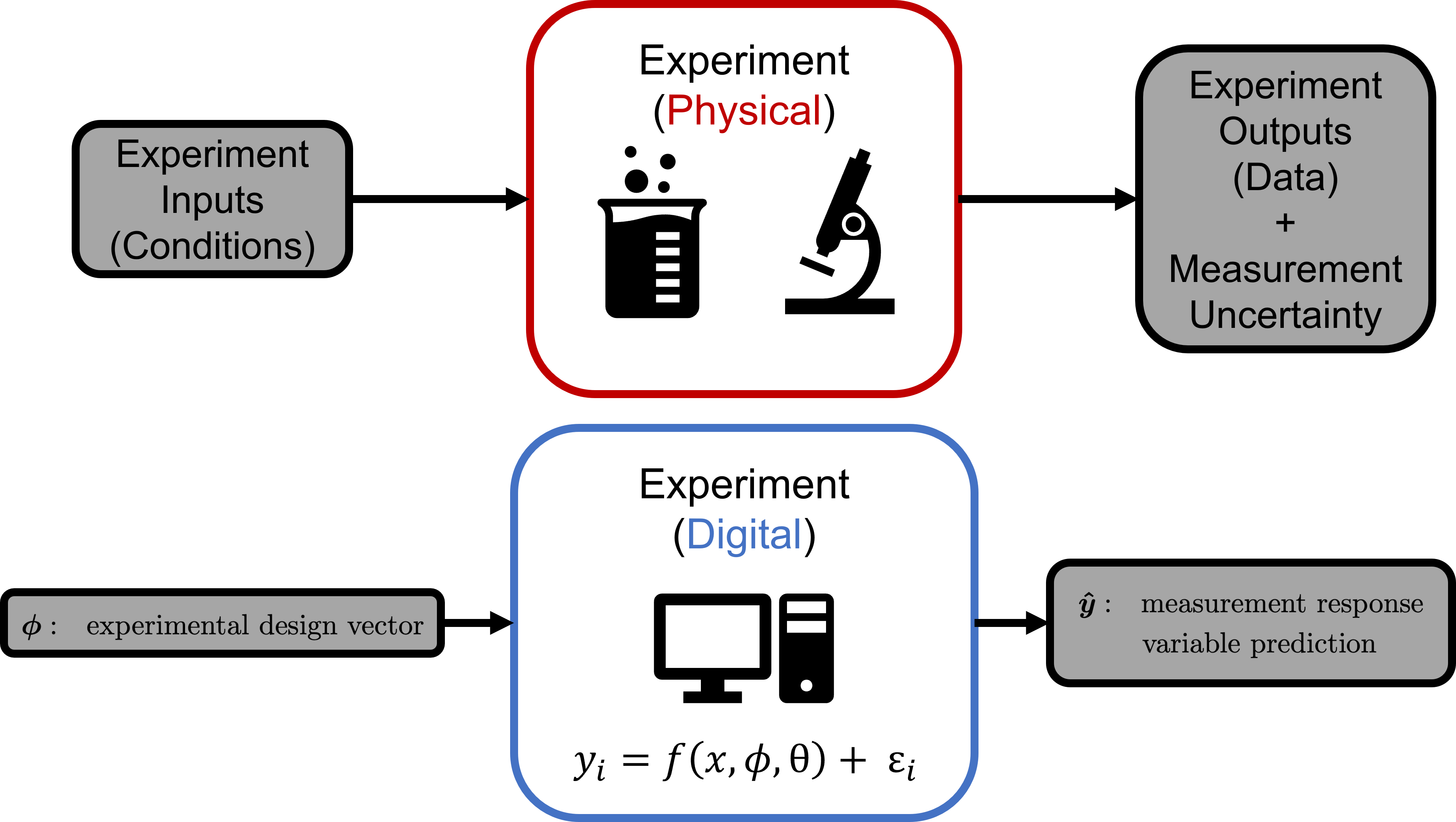 physical_and_digital