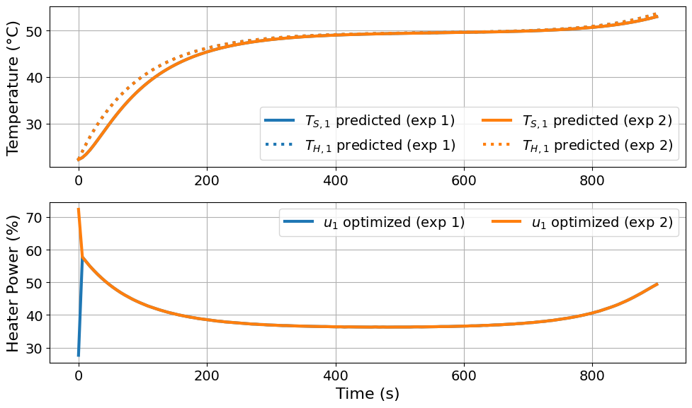 <Figure size 1000x600 with 2 Axes>