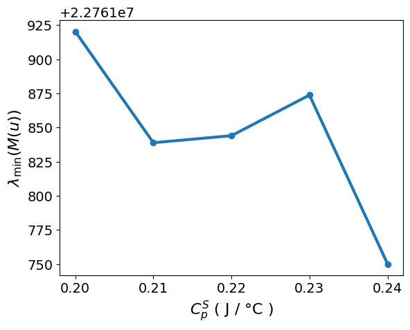 <Figure size 640x480 with 1 Axes>