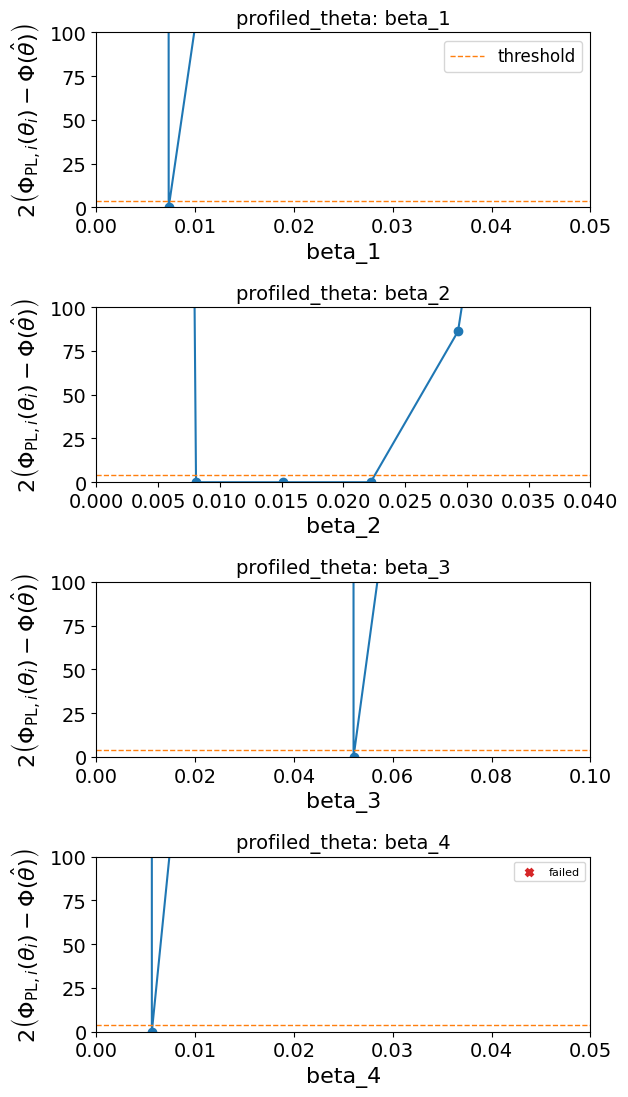 <Figure size 650x1120 with 4 Axes>
