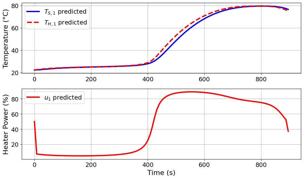 <Figure size 1000x600 with 2 Axes>