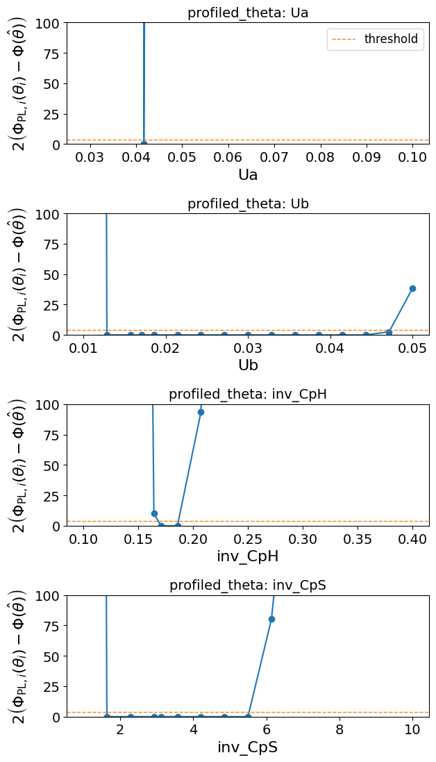 <Figure size 650x1120 with 4 Axes>