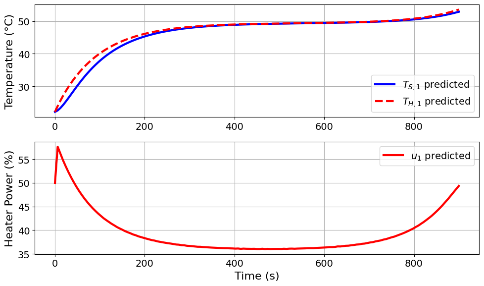 <Figure size 1000x600 with 2 Axes>