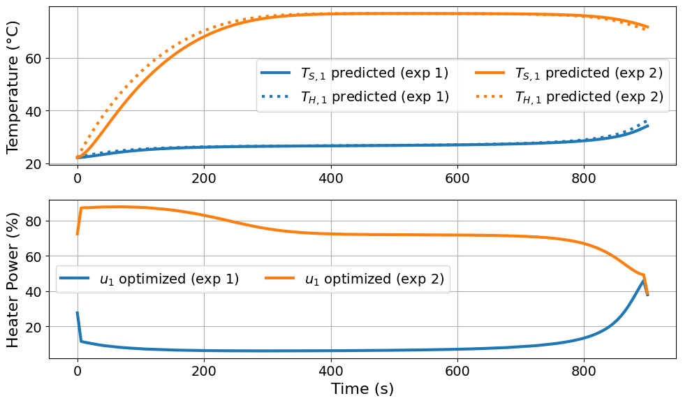 <Figure size 1000x600 with 2 Axes>