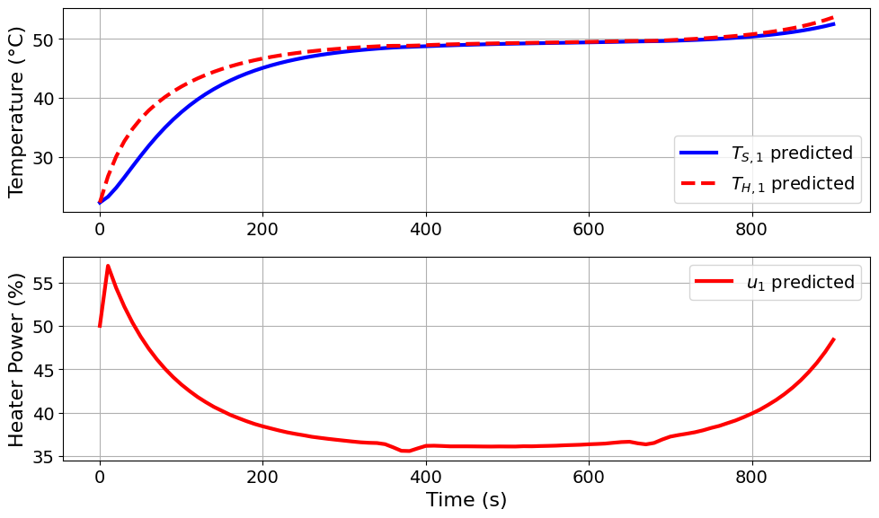 <Figure size 1000x600 with 2 Axes>
