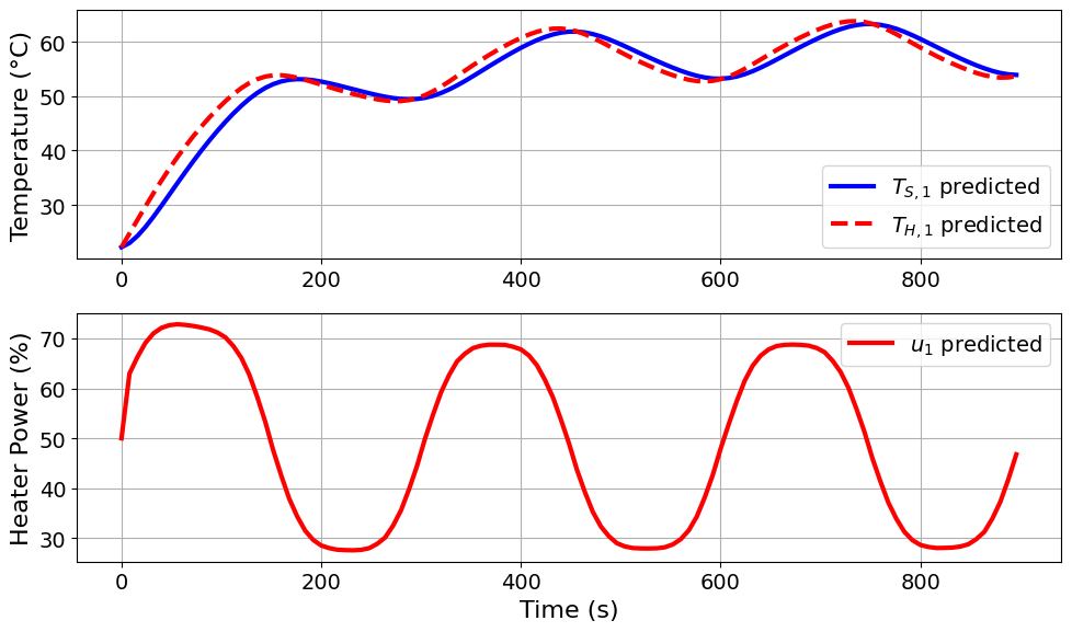 <Figure size 1000x600 with 2 Axes>