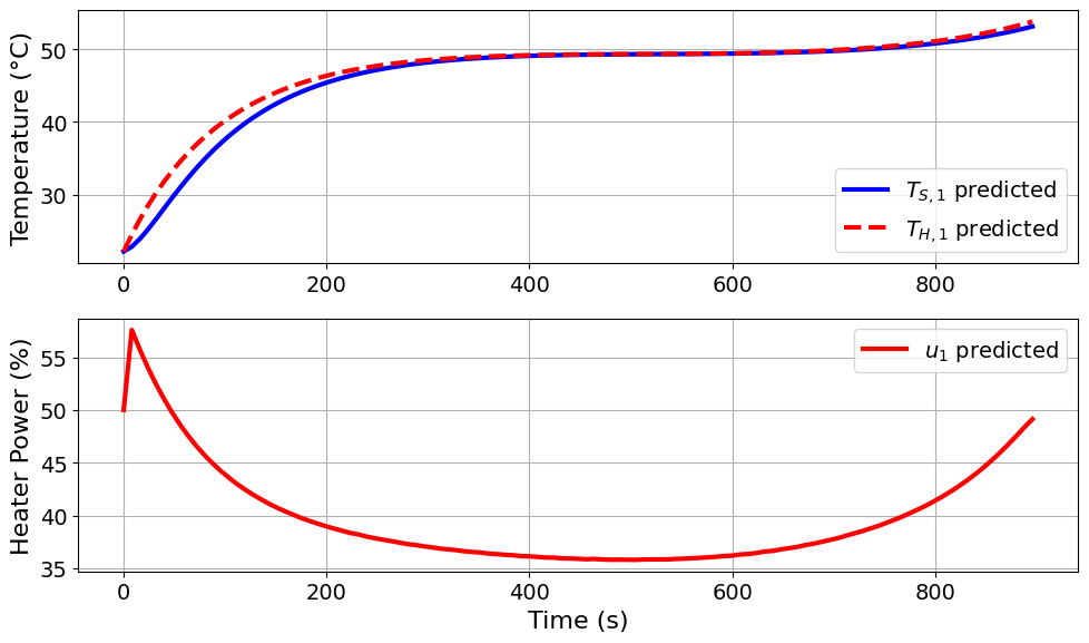 <Figure size 1000x600 with 2 Axes>