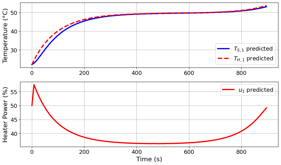 <Figure size 1000x600 with 2 Axes>