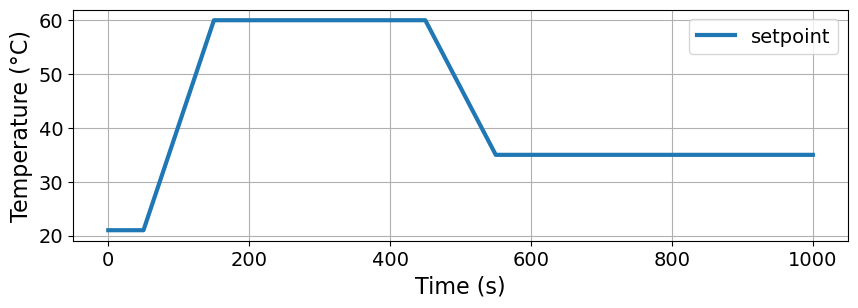 <Figure size 1000x300 with 1 Axes>