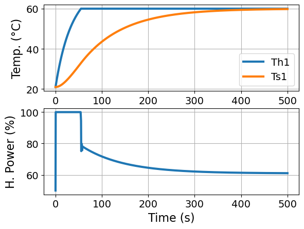 <Figure size 640x480 with 2 Axes>