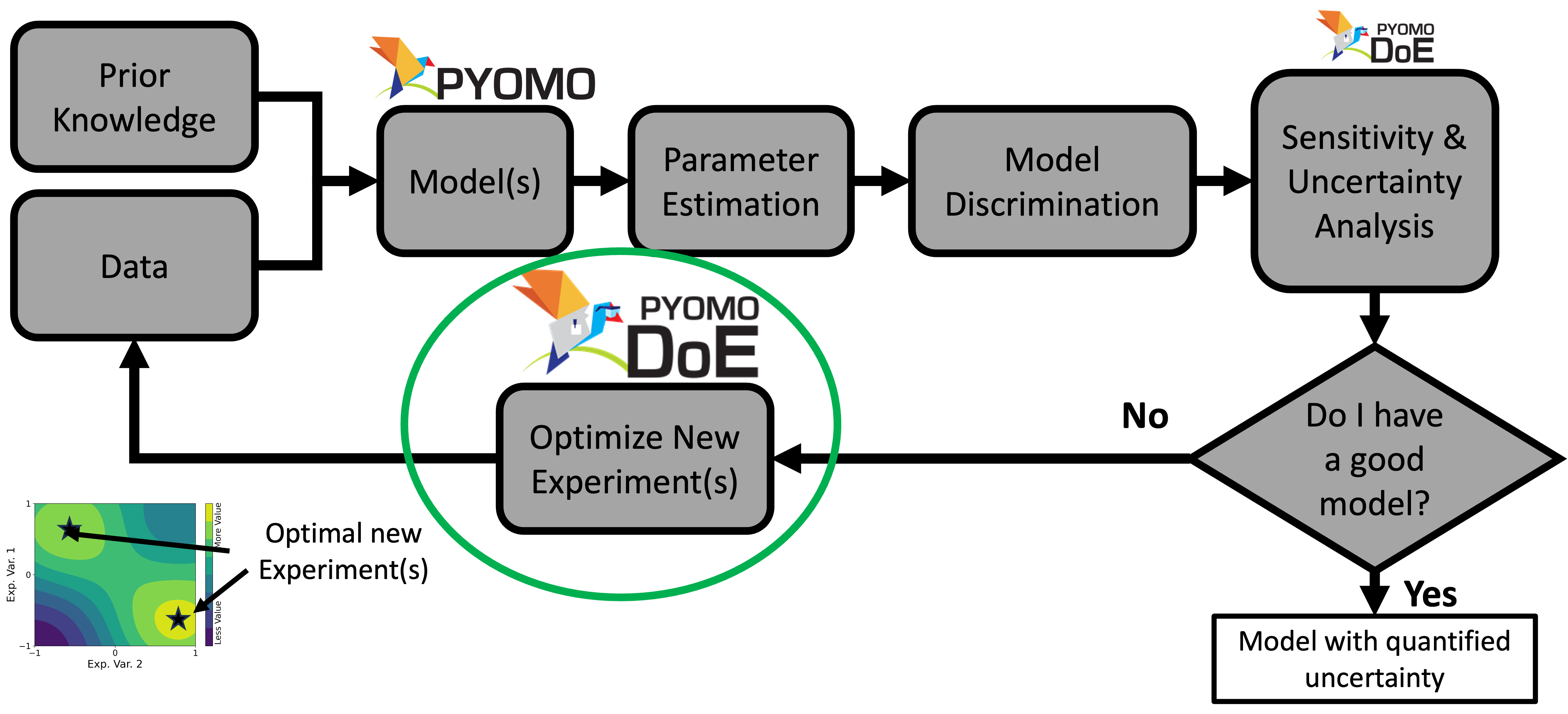 pyomo_workflow_new_high_res.png