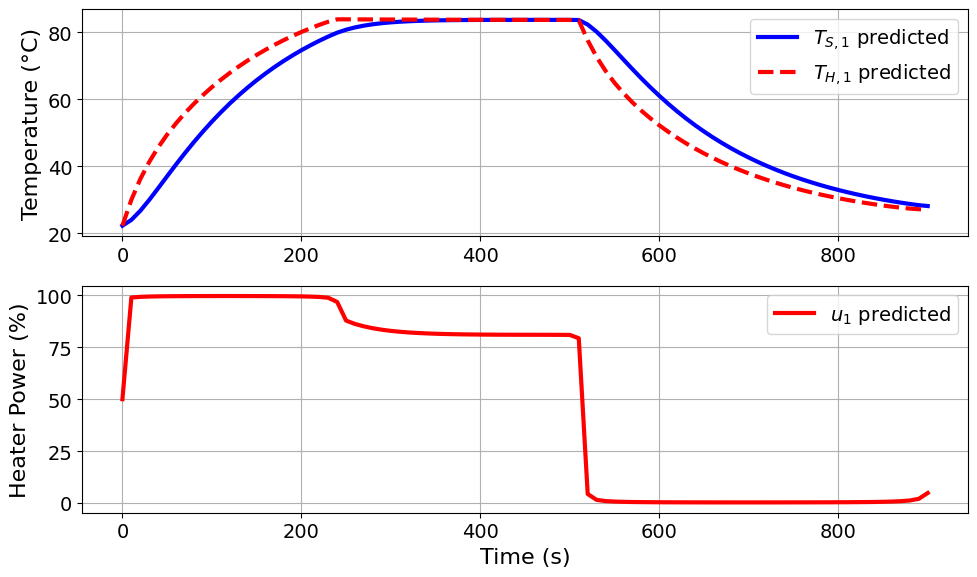 <Figure size 1000x600 with 2 Axes>