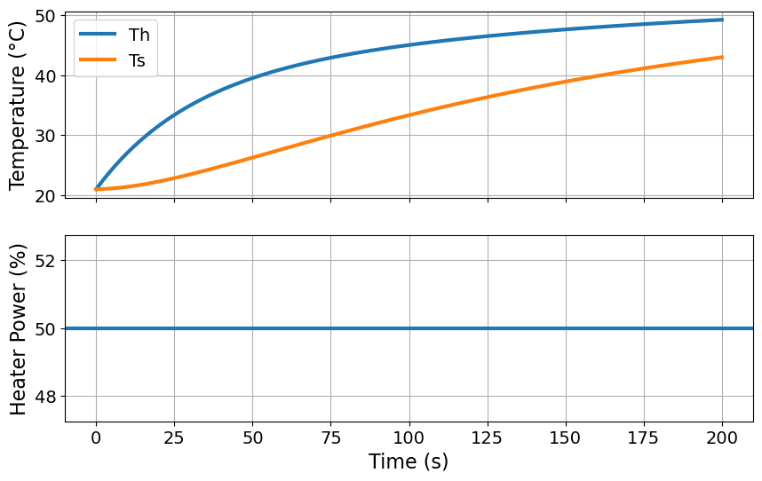 <Figure size 1000x600 with 2 Axes>