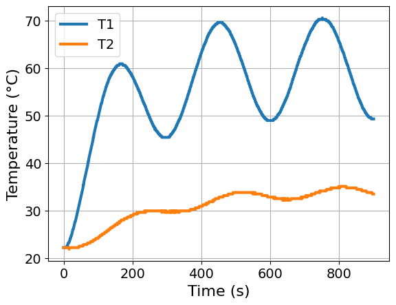 <Figure size 640x480 with 1 Axes>