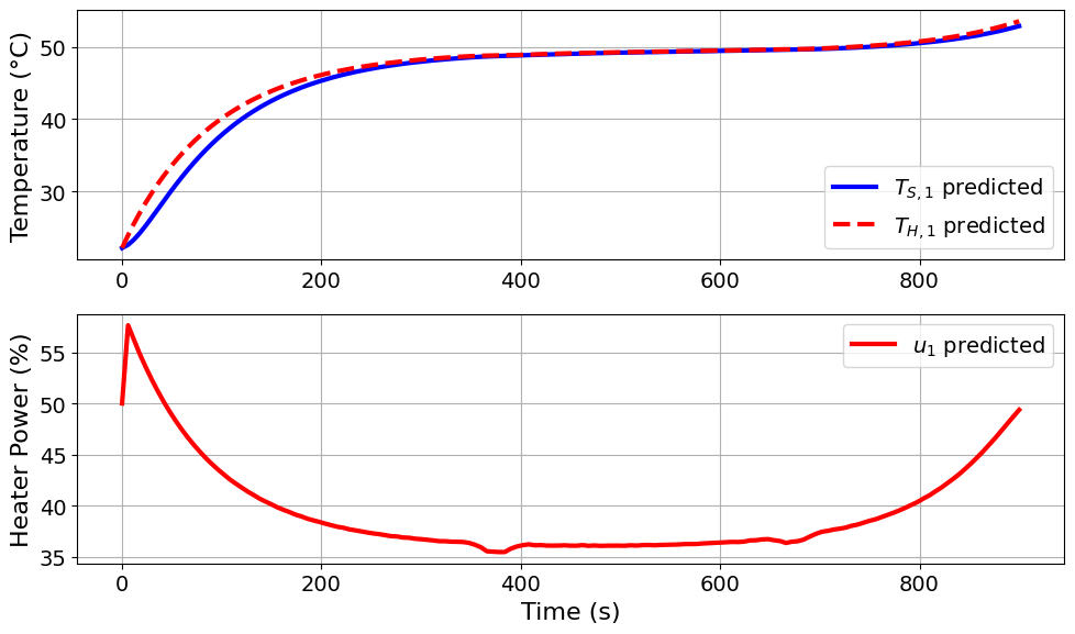 <Figure size 1000x600 with 2 Axes>