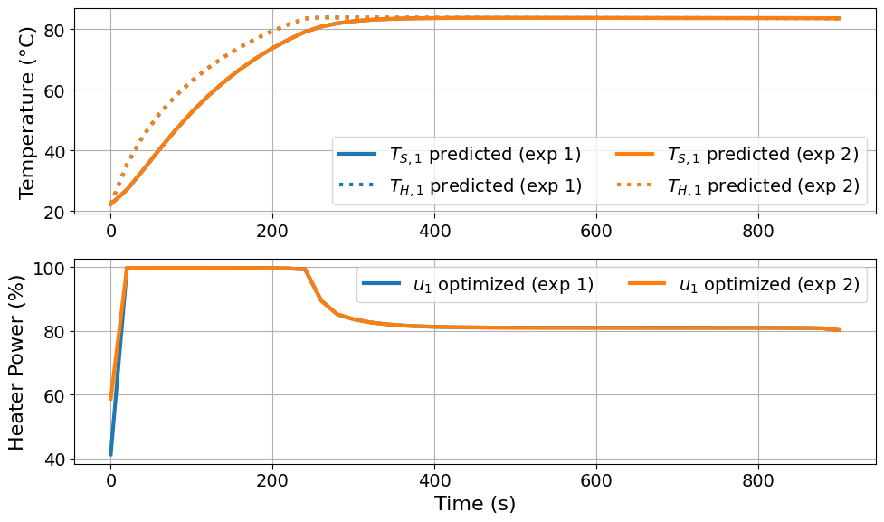<Figure size 1000x600 with 2 Axes>