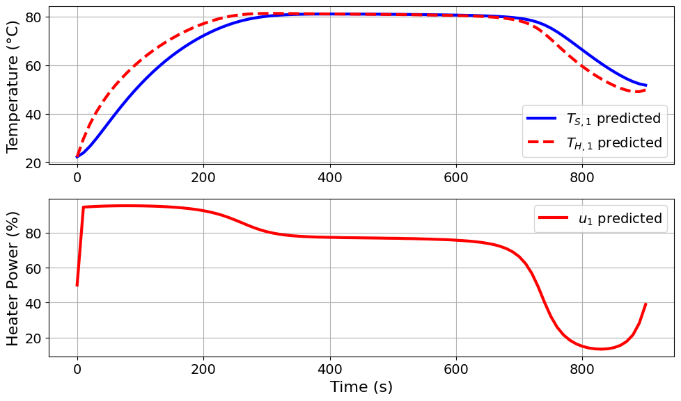 <Figure size 1000x600 with 2 Axes>